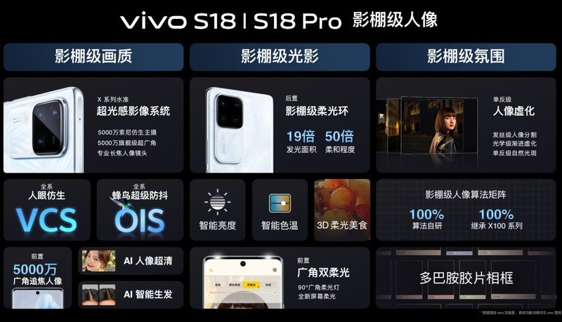 2299vivo S18ϵжǿϾԤ