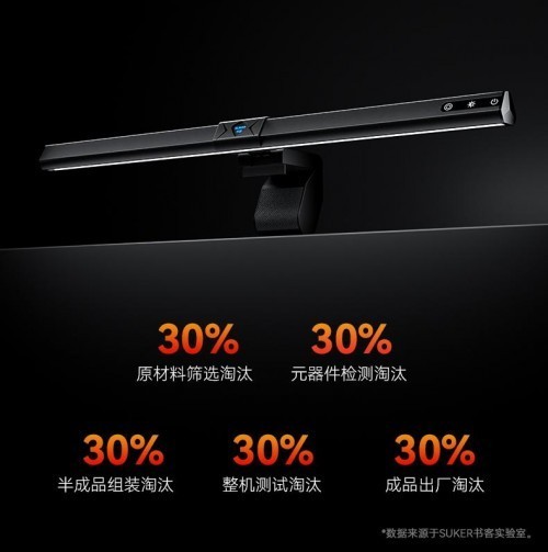 护眼屏幕灯市场格局正在重塑：书客屏幕挂灯如何成为办公新宠