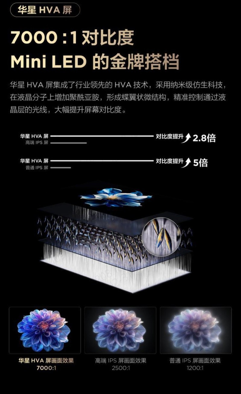 2025 开年首款真香 Mini LED 神机 ——TCL C11K 灵悉 QD-Mini LED 电视上市