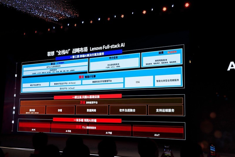 AMD 的北京 AI PC 创新峰会记，这一年 AMD AI PC 进步巨大