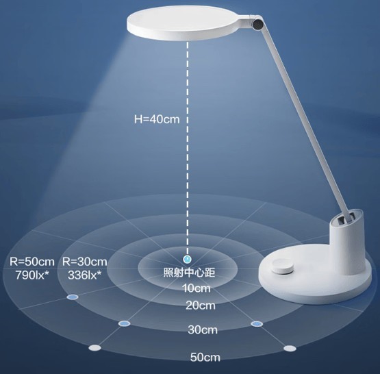 护眼台灯什么牌子比较好？热销榜护眼台灯品牌推荐跟着买不翻车