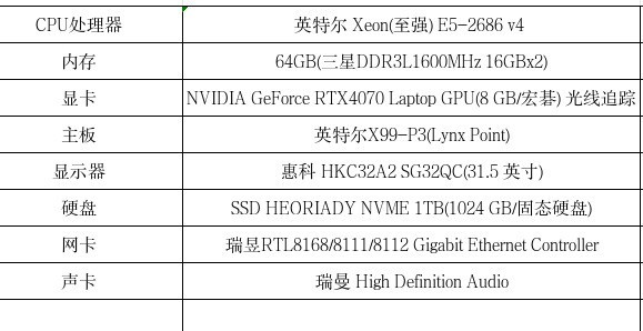 本人 小白  麻烦大哥帮忙分析分析   感谢