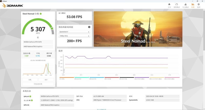 DLSS 4 正在大规模普及！用索泰 RTX 5070 XGAMING OC 享受吧！