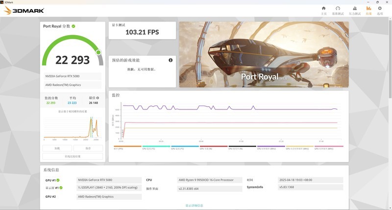 影驰 RTX 5080 金属大师 白金版 OC 实测！