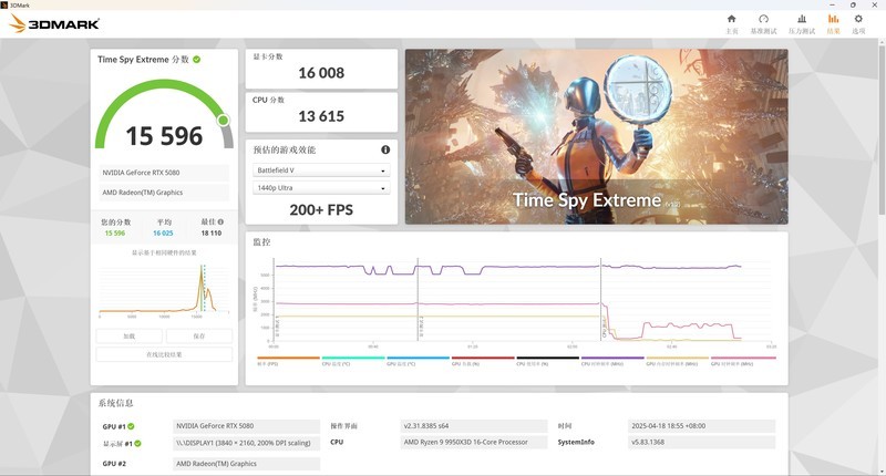 影驰 RTX 5080 金属大师 白金版 OC 实测！