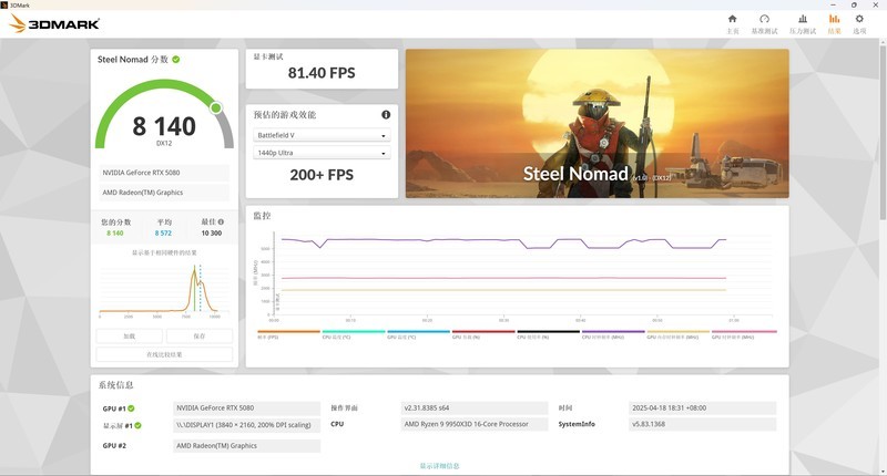 影驰 RTX 5080 金属大师 白金版 OC 实测！