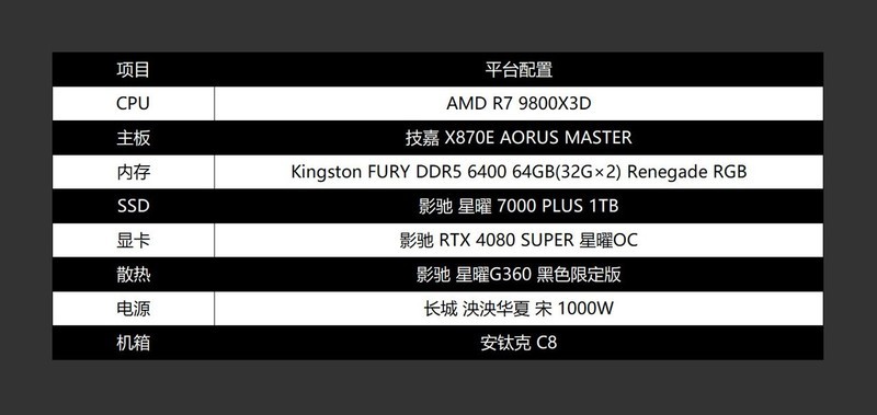 2024年最后一装，9800X3D+4080S打造的高端海景房游戏主机分享