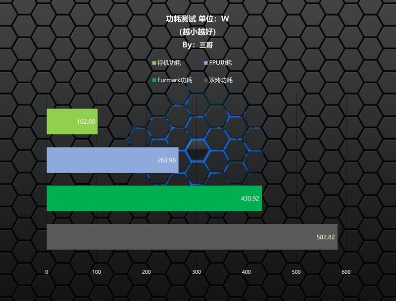 2024年最后一装，9800X3D+4080S打造的高端海景房游戏主机分享