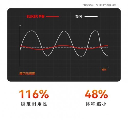 护眼屏幕灯市场格局正在重塑：书客屏幕挂灯如何成为办公新宠
