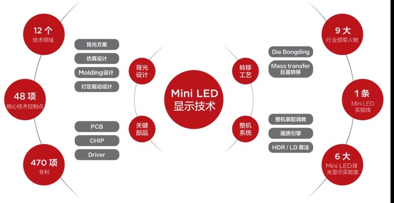 2025 开年首款真香 Mini LED 神机 ——TCL C11K 灵悉 QD-Mini LED 电视上市