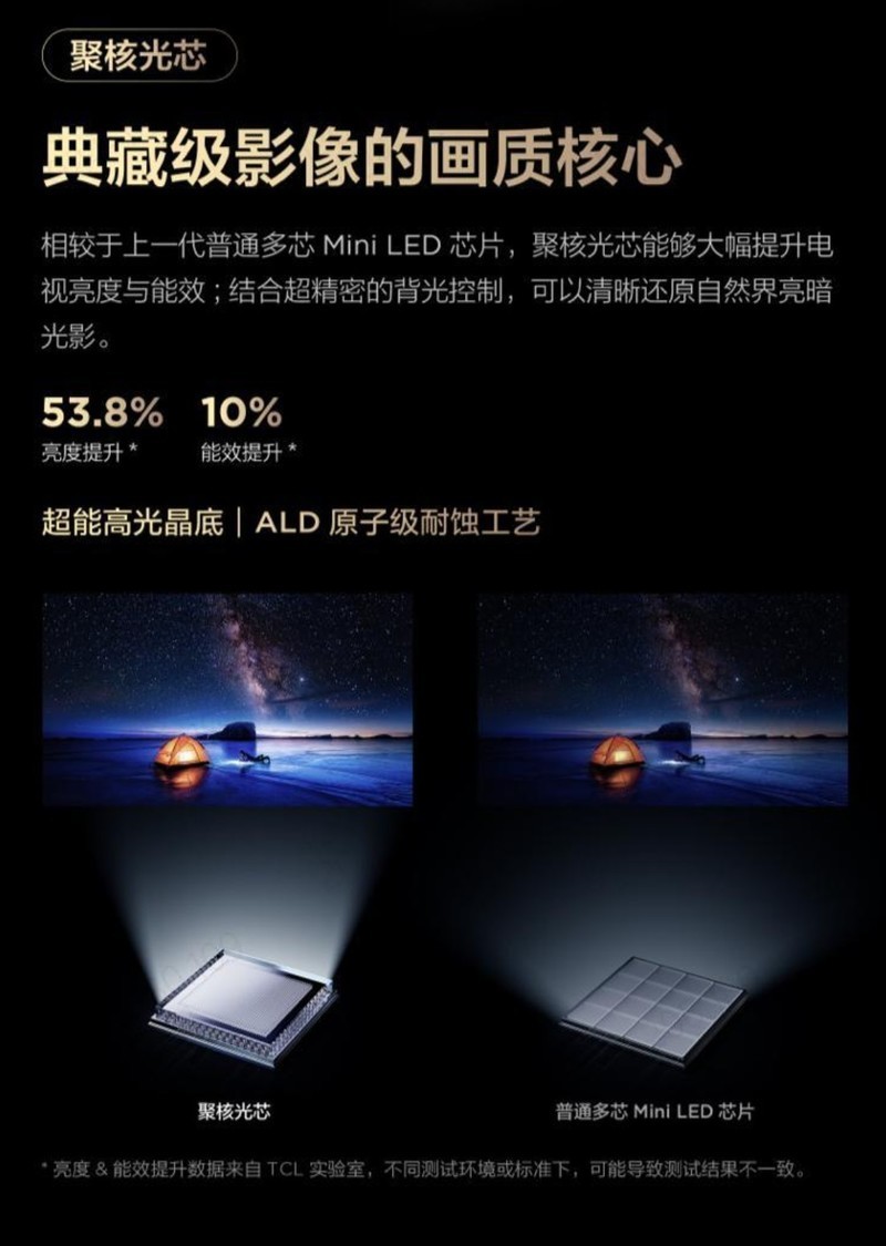 2025 开年首款真香 Mini LED 神机 ——TCL C11K 灵悉 QD-Mini LED 电视上市