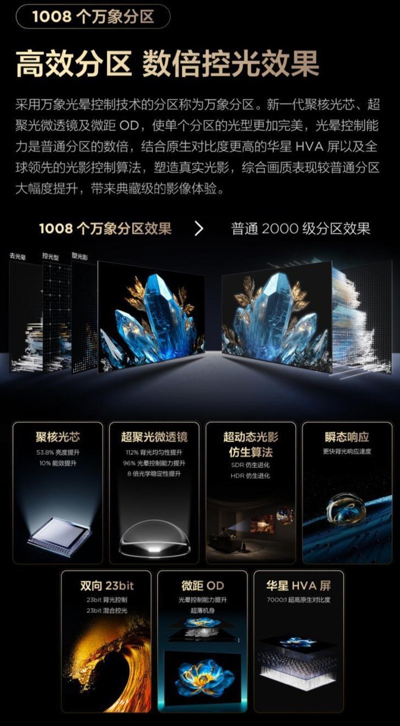 2025 开年首款真香 Mini LED 神机 ——TCL C11K 灵悉 QD-Mini LED 电视上市