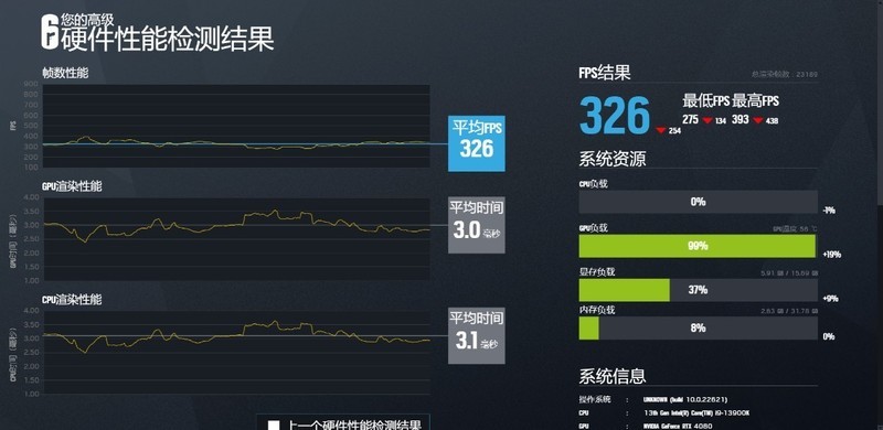 高频率才是DDR5内存的正确打开方式，阿斯加特D5-7200内存实测