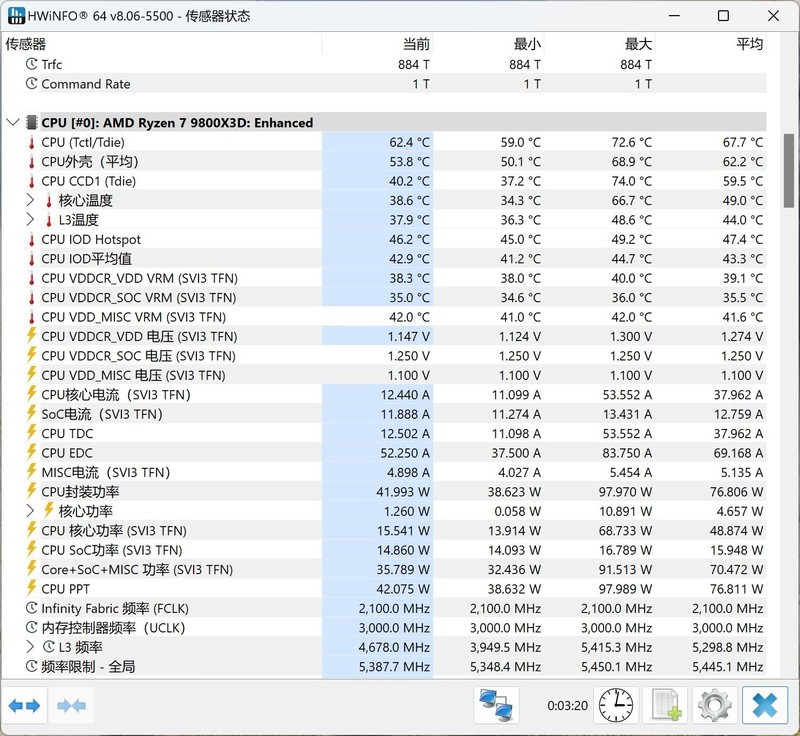 9800X3D，目前最强游戏 CPU，不服来战！力压 14900K！