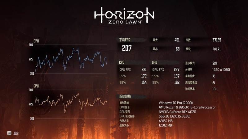 AMD 9950X豪华座驾，微星MPG X870E暗黑主板评测，惊喜大过期待