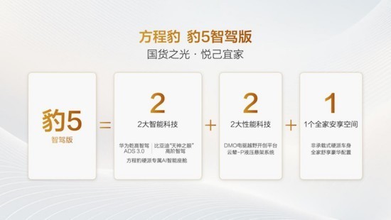 比亚迪华为联合发布豹5智驾版上市，开启全民智能硬派新时代