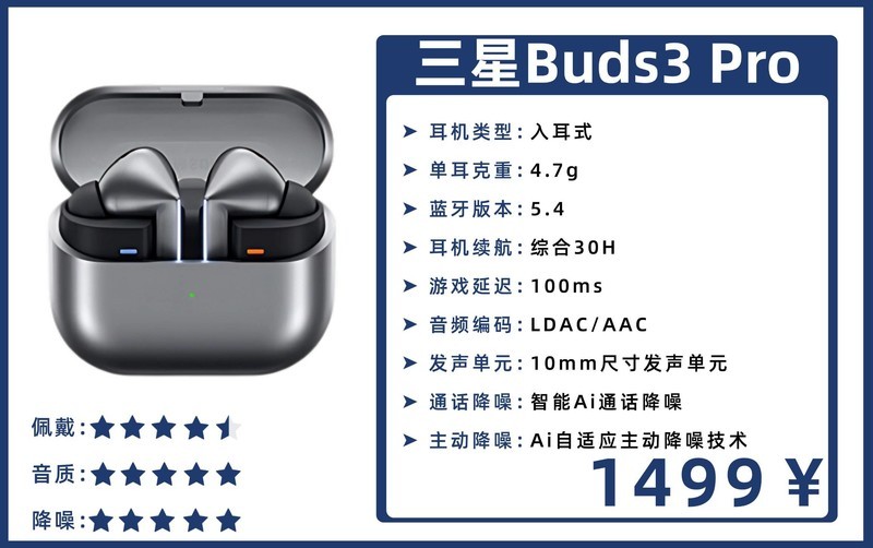 降噪蓝牙耳机排行榜10强，十大口碑最好降噪蓝牙耳机榜单推荐