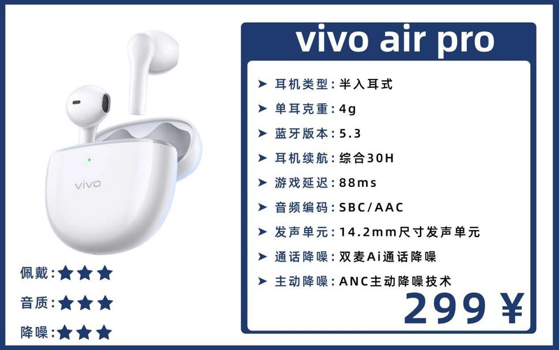 降噪蓝牙耳机排行榜10强，十大口碑最好降噪蓝牙耳机榜单推荐