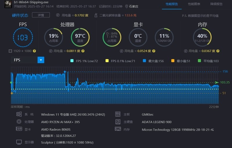 极摩客EVO-X2实测：看锐龙AI Max+395如何颠覆迷你主机性能极限?？