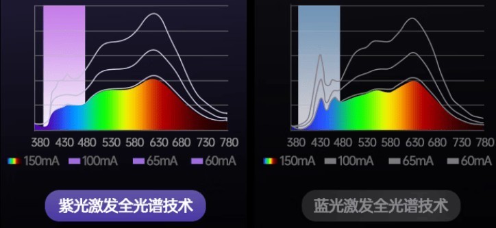 护眼落地灯哪款好？怎么选？2025最好最安全的专业护眼落地灯分享