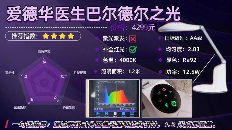 护眼落地灯哪款好？怎么选？2025最好最安全的专业护眼落地灯分享