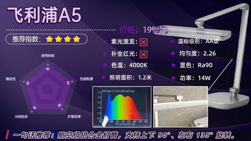 护眼落地灯哪款好？怎么选？2025最好最安全的专业护眼落地灯分享