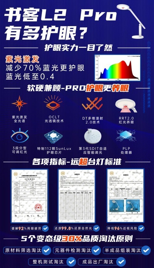 小学生用什么样的台灯对眼睛好？公认好用的十大品牌推荐