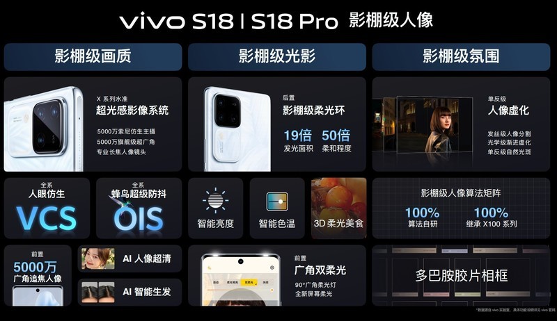 vivo S18系列全面预售中，跃升旗舰体验，横扫同档机型