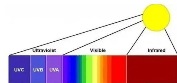 买超声波清洗机什么牌子好？四大优越上品超声波清洗机总汇