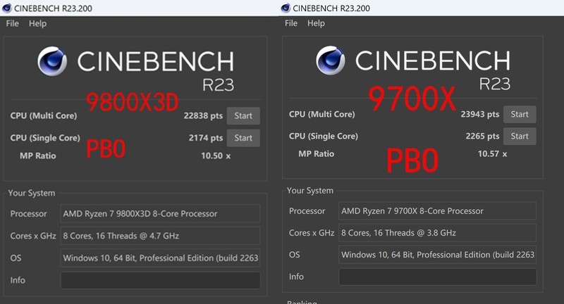 9800X3D，目前最强游戏 CPU，不服来战！力压 14900K！