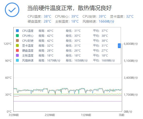 小机箱打开侧板散热效果非常好