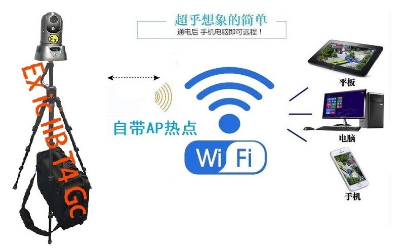 5G高清防爆本安隔爆油田电力钻井管道布控球