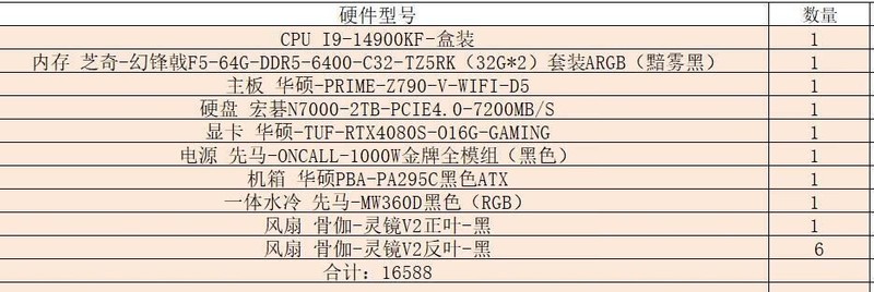 新手求助  这个配置价格贵了不  哪个需要更换 更合理