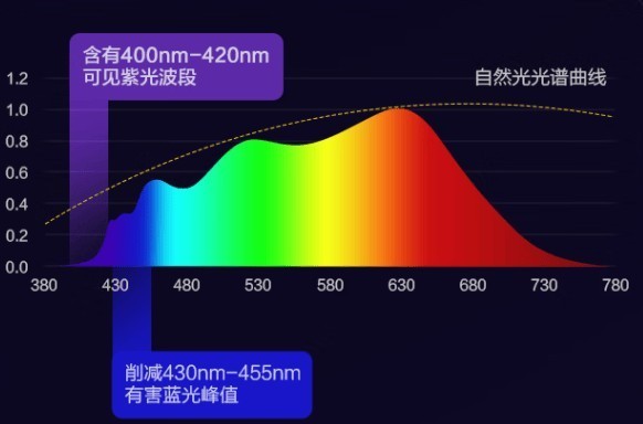 落地护眼灯什么牌子的好？2025专业程度高且好用的落地护眼灯推荐