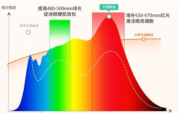 落地护眼灯什么牌子的好？2025专业程度高且好用的落地护眼灯推荐