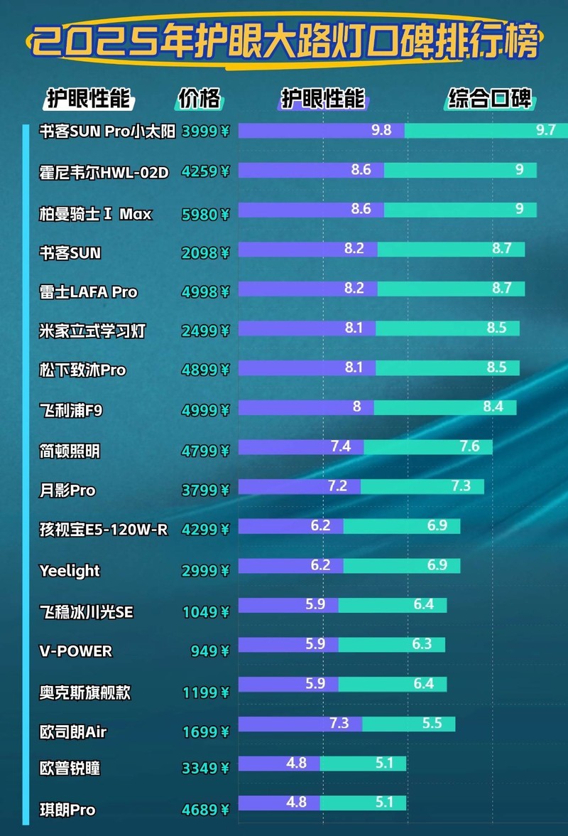 落地护眼灯什么牌子的好？2025专业程度高且好用的落地护眼灯推荐