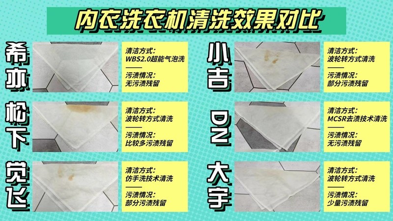 微型洗衣机哪个品牌好？对比评测排名第一的迷你洗衣机