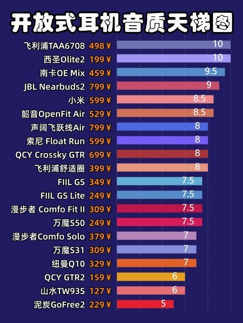 挂耳式蓝牙耳机推荐200左右、公认最好的挂耳式蓝牙耳机