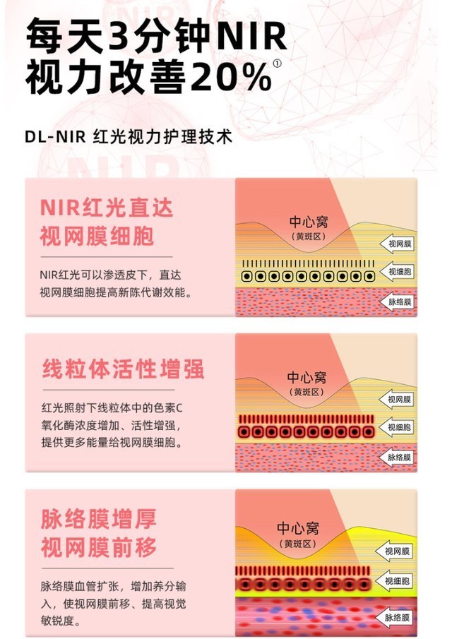 护眼灯别乱买！0辐射NIR红光护眼台灯，一分价钱一分货