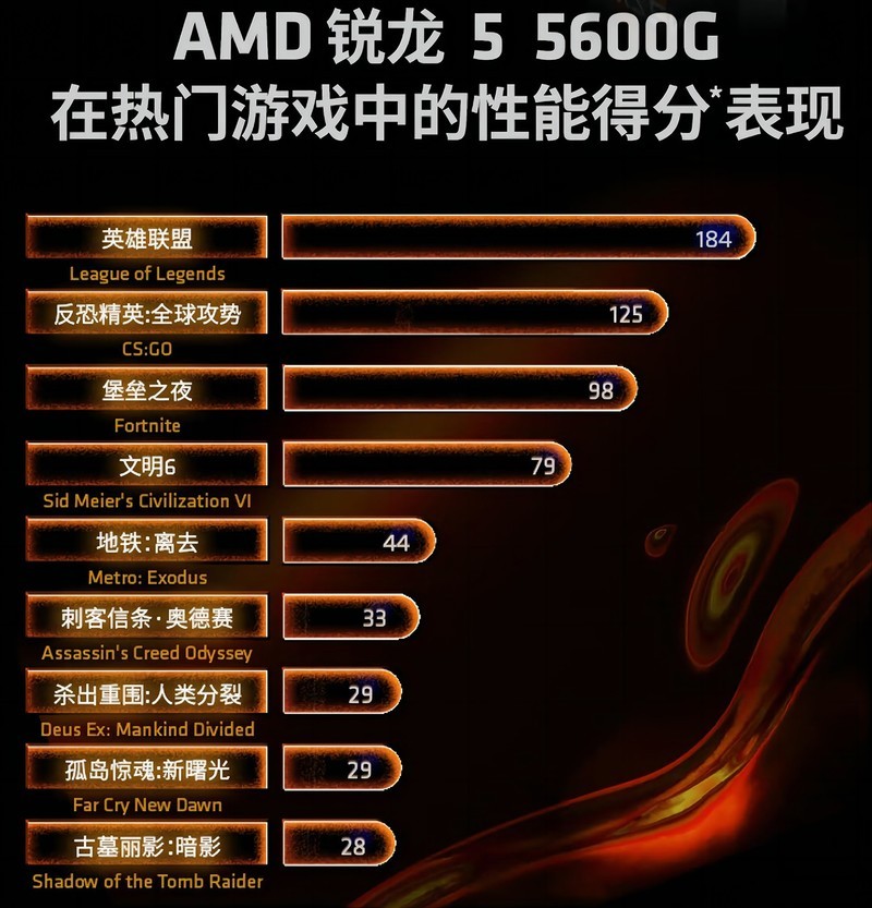 不是8700G买不起，而是5600G更有性价比，分享高性价比搭配