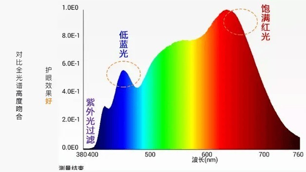 现代风格大厅落地式台灯哪款好？五款好用护眼落地式台灯推荐