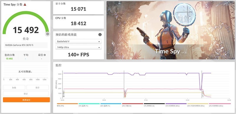 《黑神话:悟空》113FPS Ultra 7 265K 5款游戏性能评测