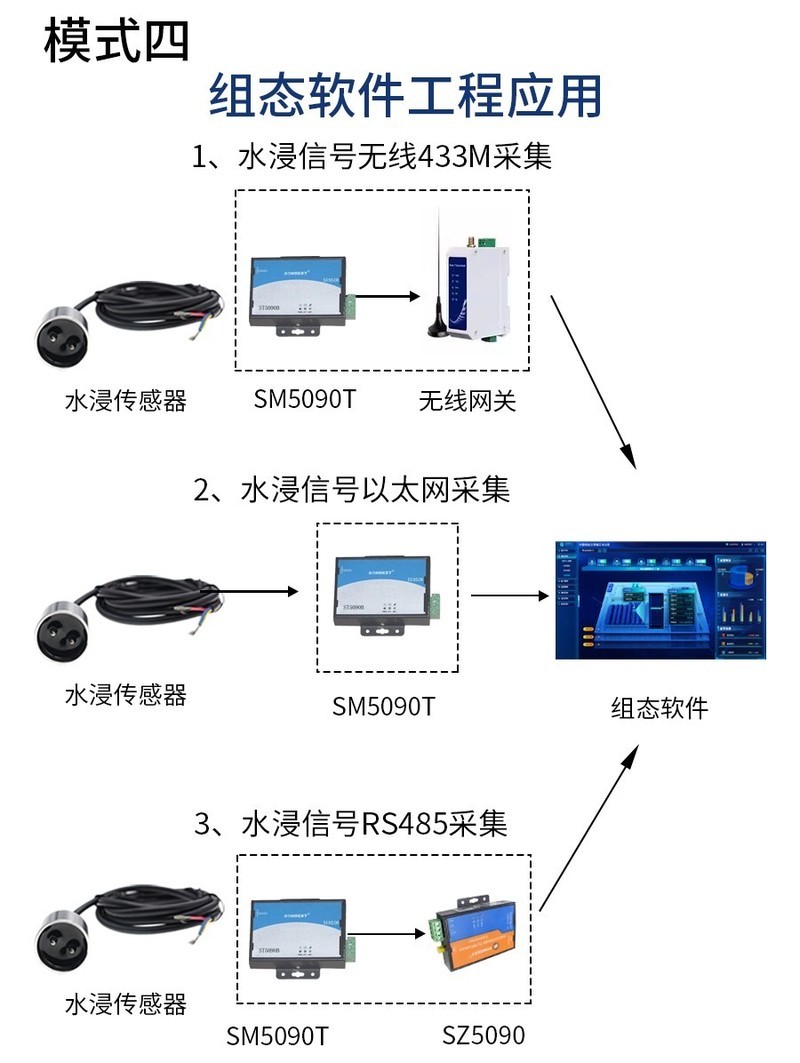 不锈钢水浸传感器工业级小体积485水量远程报警