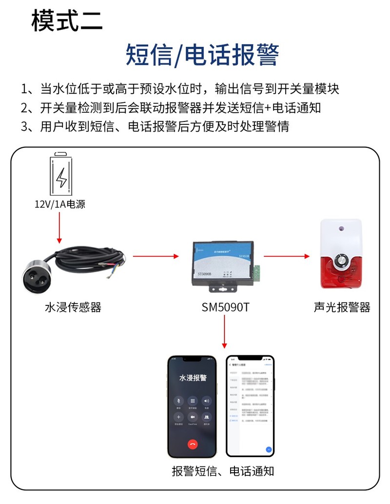 不锈钢水浸传感器工业级小体积485水量远程报警