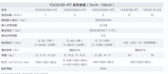 科士达YDC9100-RT 系列单进单出高频在线式1kVA～10kVA