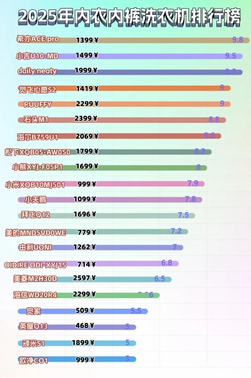 迷你内衣内裤洗衣机什么牌子的好？2025年公认好用的四款内衣洗衣机