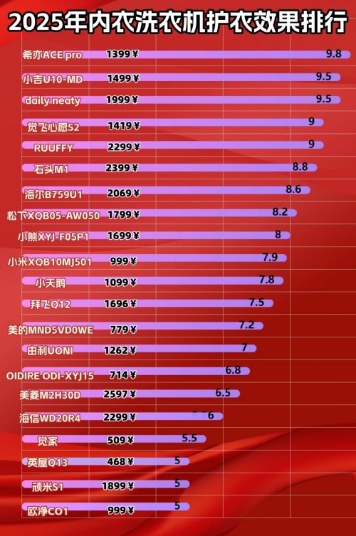 全自动洗衣机什么品牌质量好？4款值得认真考虑的优质内衣洗衣机