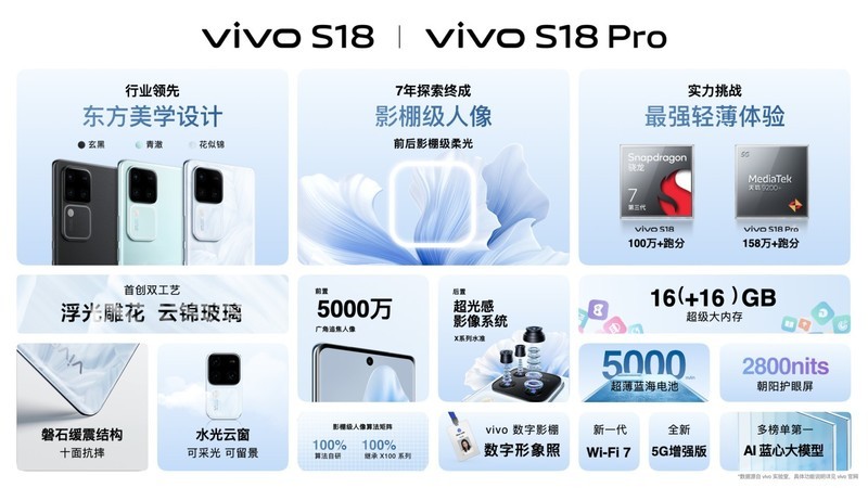 颜值与实力并存，vivo S18 Pro达到旗舰表现