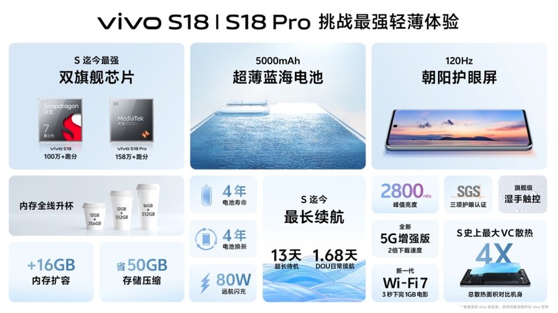vivo S18系列如何？预售成绩喜人，天猫预定好礼多