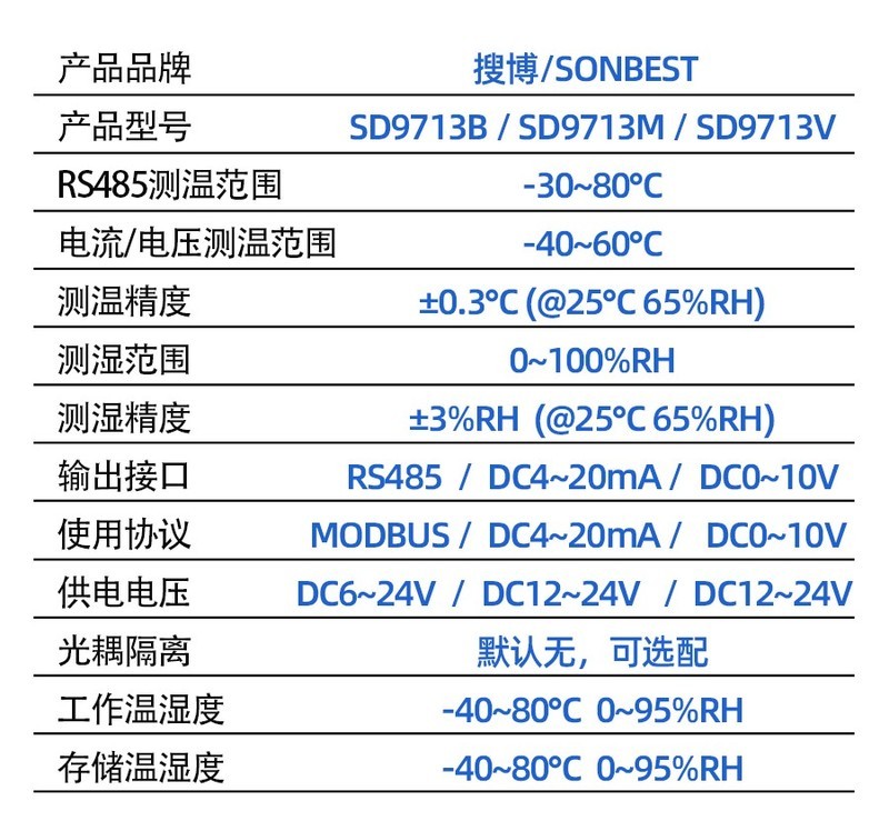 搜博防爆铸铝壳TFT显示温湿度传感器485数显温度湿度监测传感器